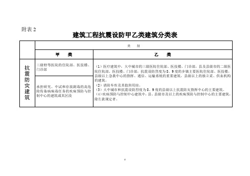 建筑工程抗震设防甲乙类建筑分类表