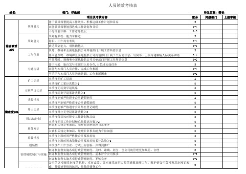 行政部绩效考核表格