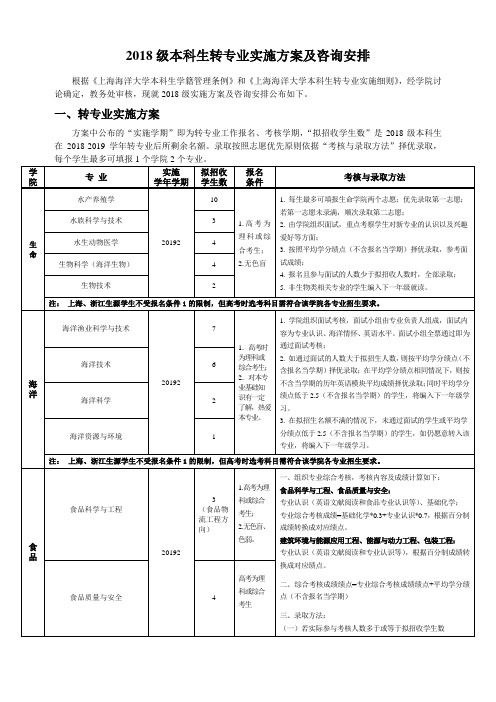 2018级本科生转专业实施方案及咨询安排