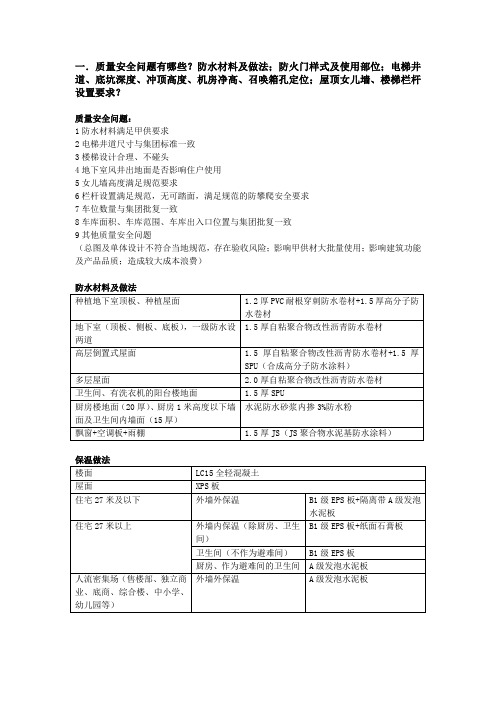 建筑设计严重质量安全问题管控要点