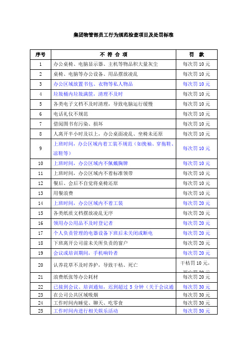 集团物管部员工行为规范检查项目及处罚标准