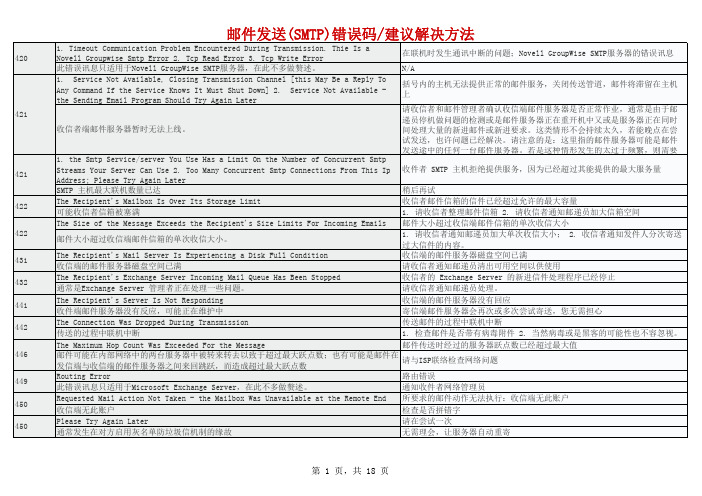 邮件收发错误及建议解决办法