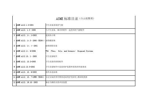 ASME所有标准整理