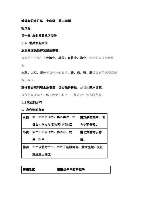 上海初中地理会考知识点汇总七年级第二学期.doc