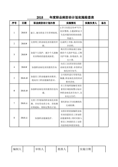 2018年度职业病防治计划实施检查表