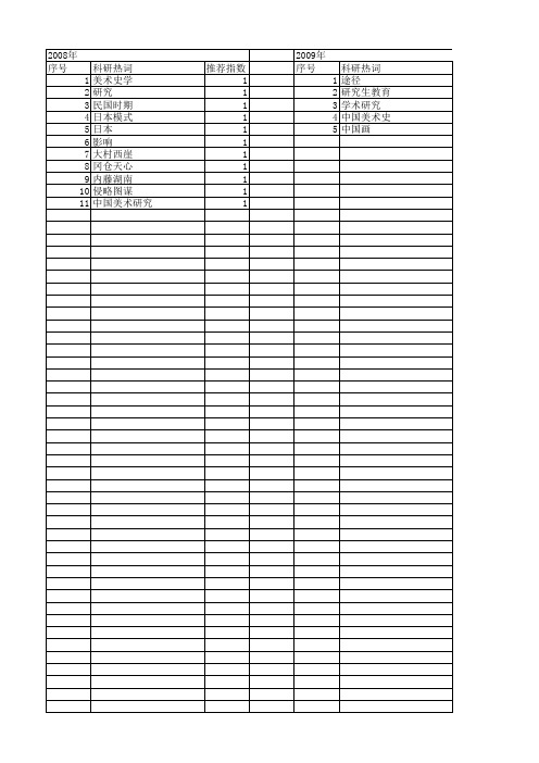 【国家社会科学基金】_中国美术史_基金支持热词逐年推荐_【万方软件创新助手】_20140805