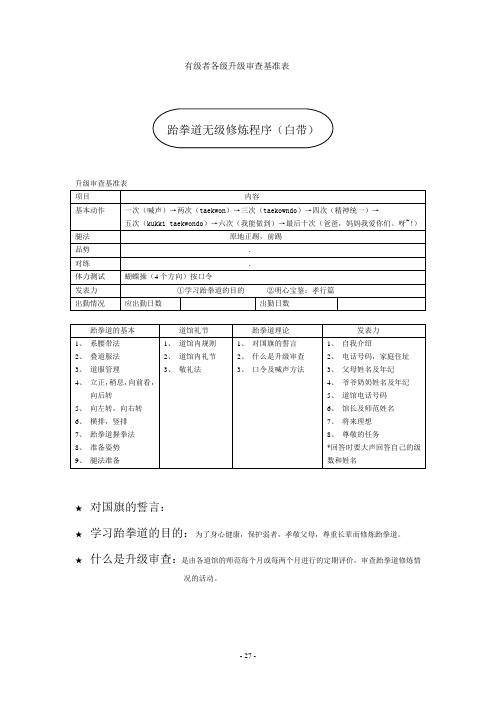 跆拳道有级者各级升级审查基准表.27doc