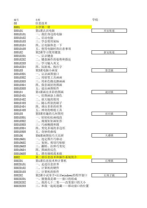 88山东教育版中小学信息技术