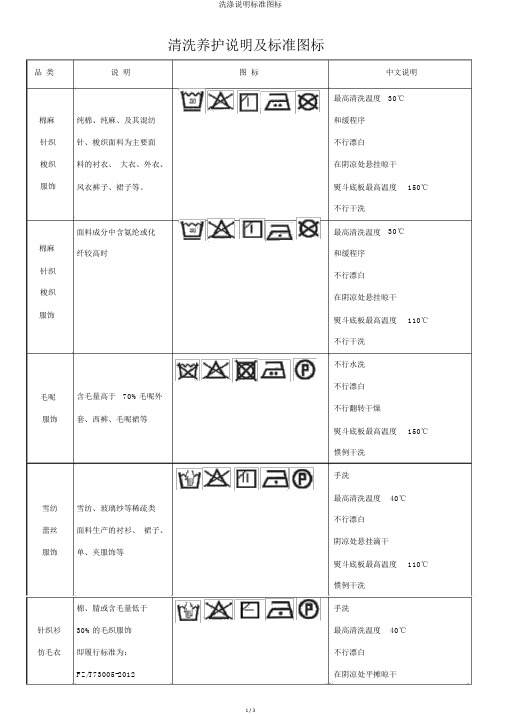 洗涤说明标准图标