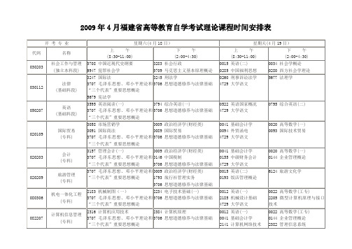 福建省高等教育自学考试理论课程时间安排表