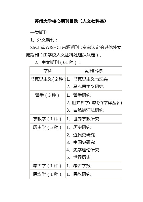 苏州大学核心期刊目录(人文社科类)