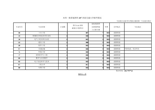 本科一批普通理科237西南交通大学报考情况