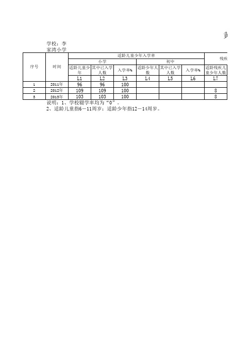 义务教育普及