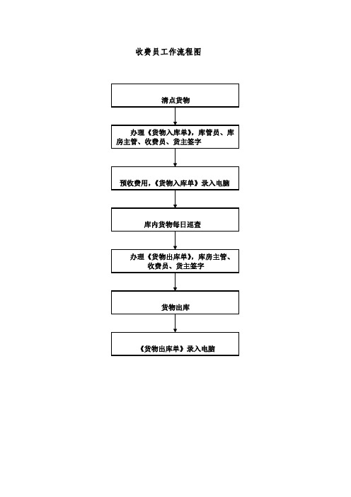 收费员工作流程图