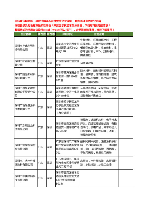 新版广东省深圳涂料工商企业公司商家名录名单联系方式大全398家