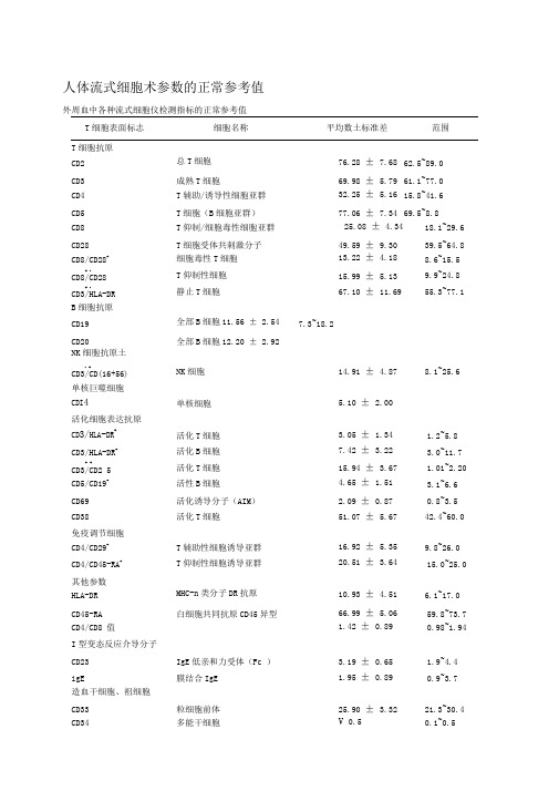 人体流式细胞术参数的正常参考值