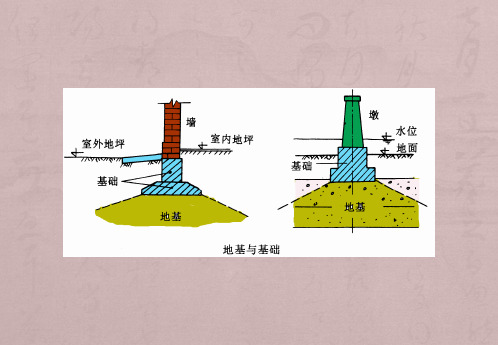 天然地基浅基础