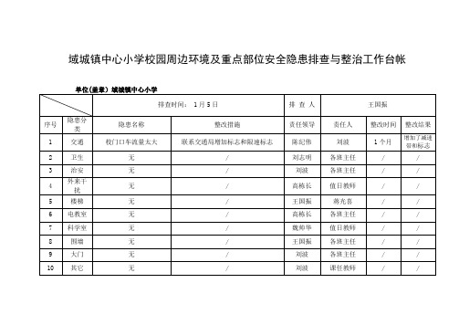 (2017)域城镇中心小学校园周边环境及重点部位安全隐患排查与整治工作台帐