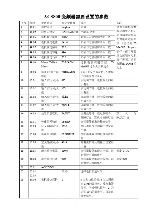 ABB变频器参数设置与故障报警