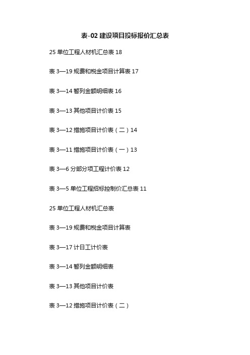 表-02建设项目投标报价汇总表