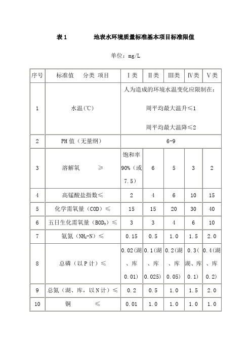 地表水环境质量标准GB3838-2002