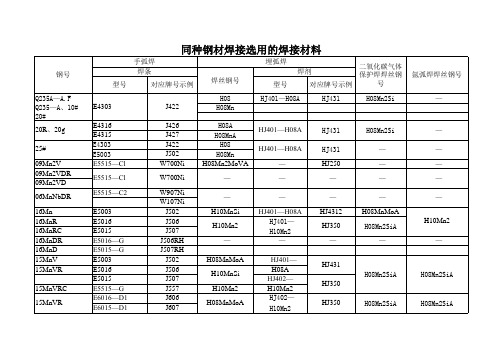 很实用的金属材料手册