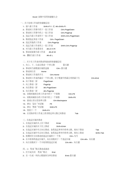 Excel表格中常用快捷键大全70579