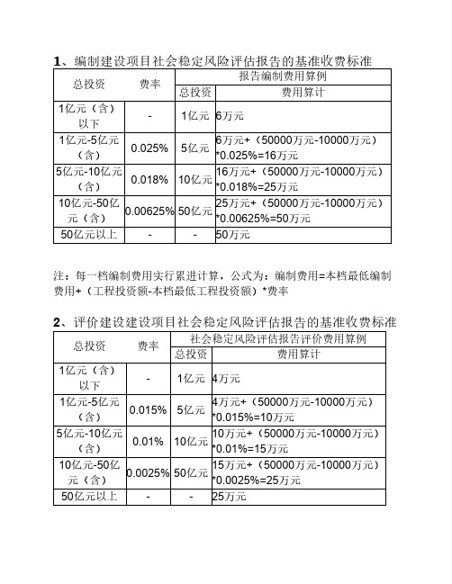 编制建设项目社会稳定风险    评估报告的基准收费标准