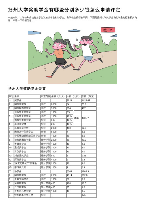 扬州大学奖助学金有哪些分别多少钱怎么申请评定