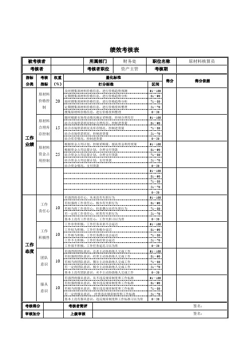 原材料核算员绩效考核表