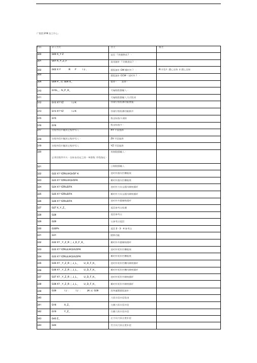 广数凯恩帝FANUCiO+宏变量代码教学文案