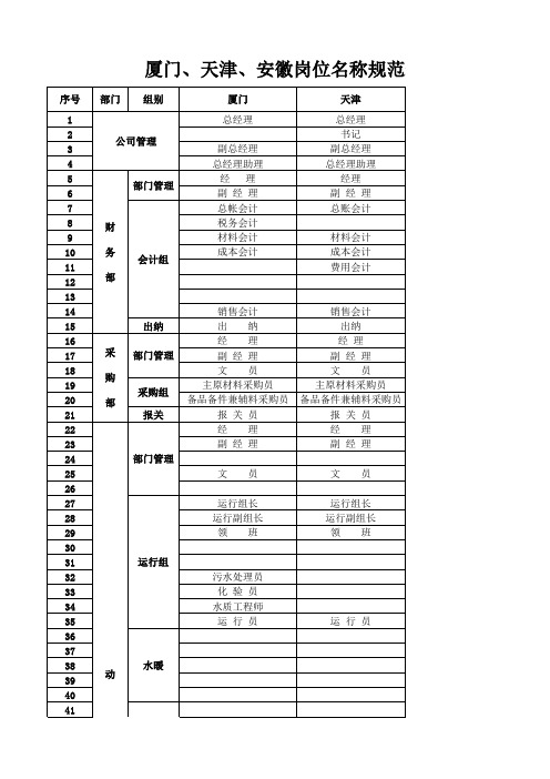 岗位名称规范表