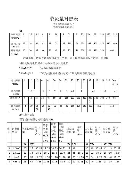 最新电线电缆载流量表大全