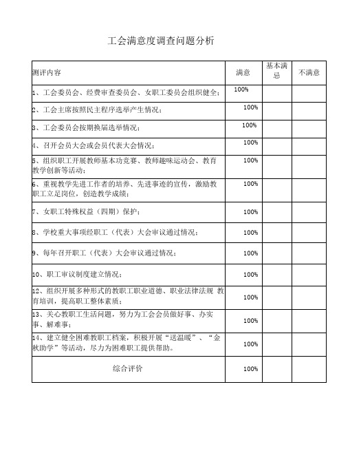 工会满意度调查问题分析