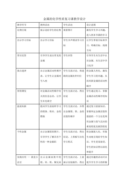 人教版初三化学下册金属的化学性质复习课教学设计