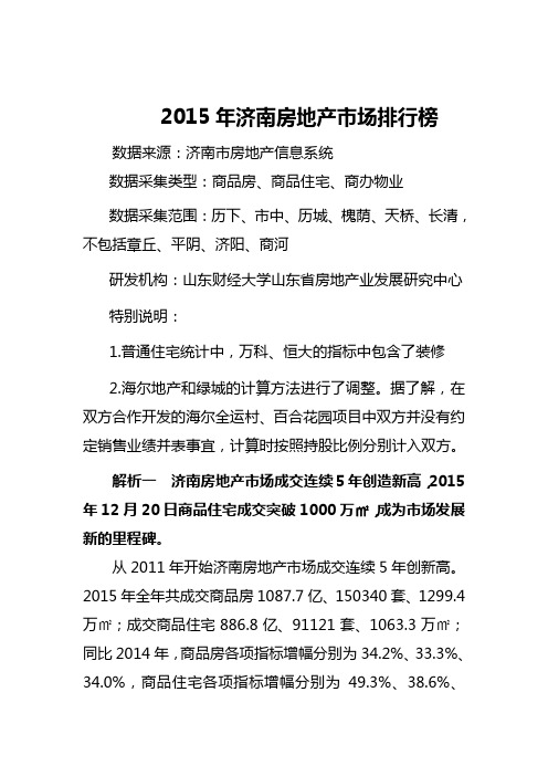 2015年济南房地产市场解析