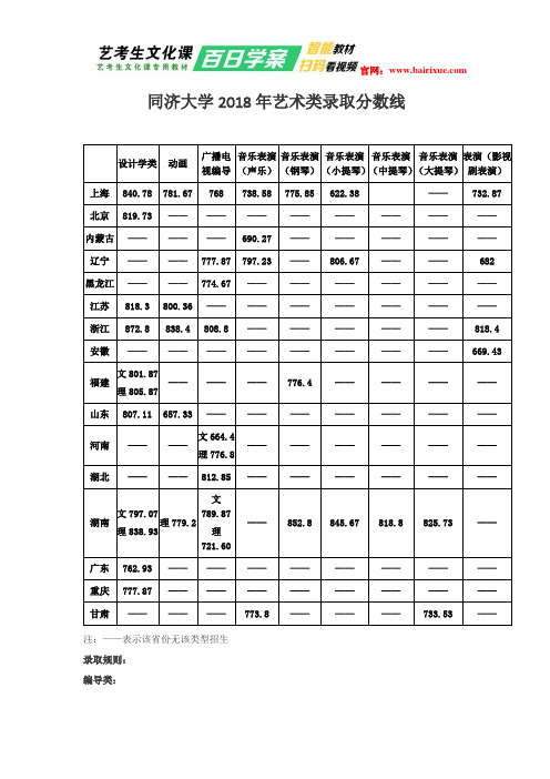 同济大学2018年艺术类录取分数线