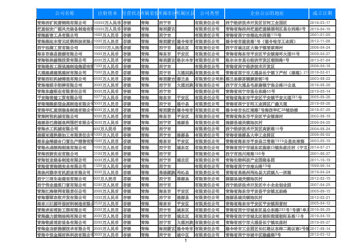 2019年青海省金属制品业公司567家