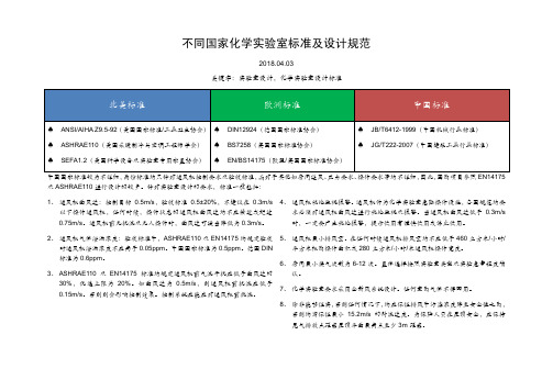 不同国家化学实验室标准及设计规范