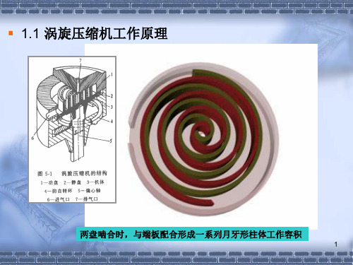 涡旋式制冷压缩机