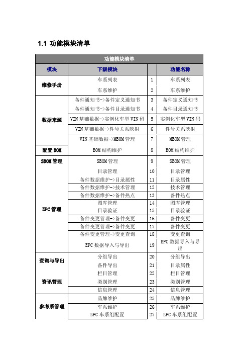 《功能模块清单》