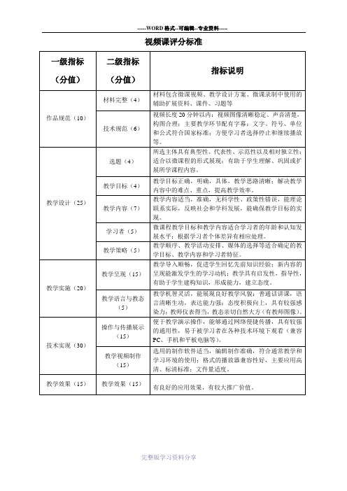 视频课评分标准