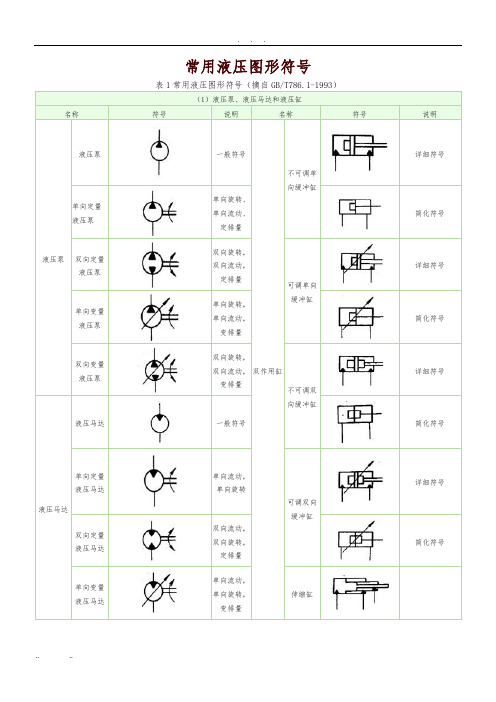 常用液压元件图形符号