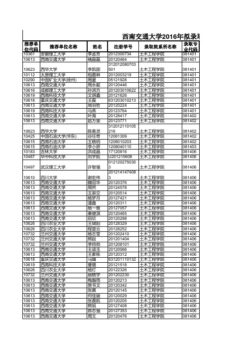 西南交通大学2016年拟录取推荐免试研究生名单的公示