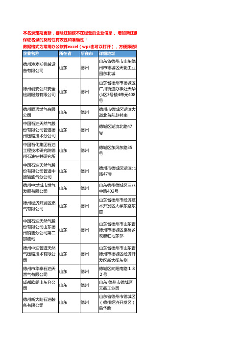 2020新版山东省德州天然气工商企业公司名录名单黄页联系方式大全94家