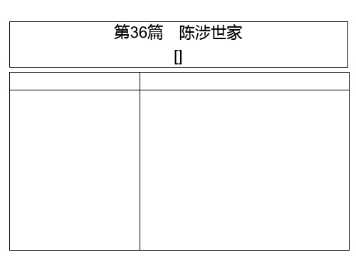 广东中考语文复习精品课件_文言文 36《陈涉世家》(28张)