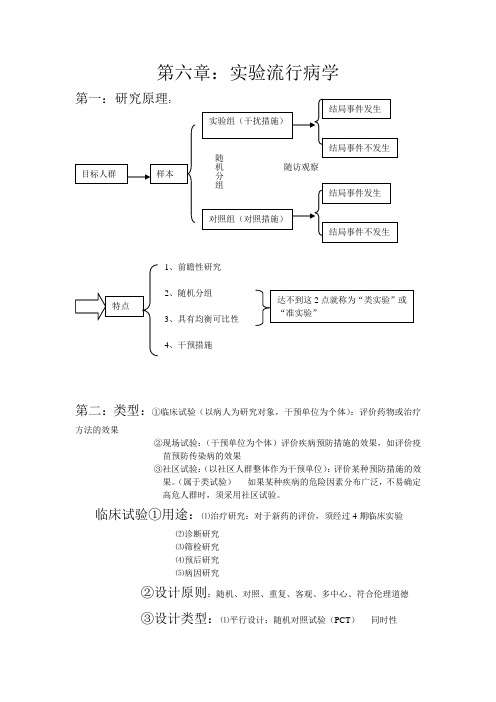 流行病学复习笔记第六章实验流行病学