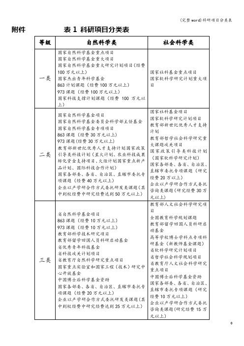 (完整word)科研项目分类表