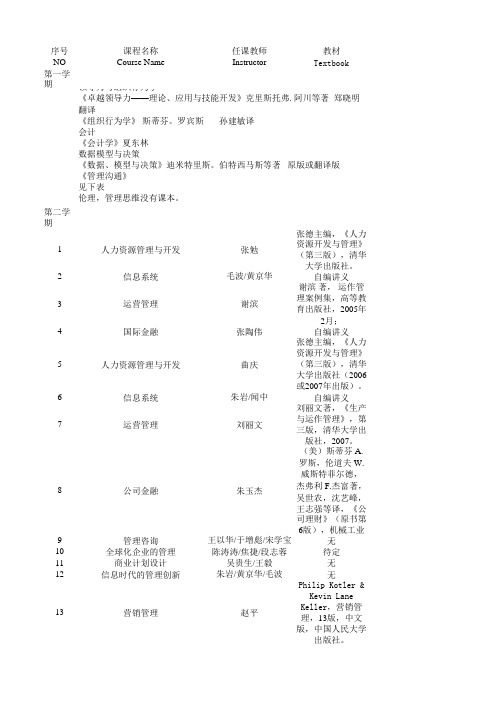 清华大学经济管理学院MBA课程表