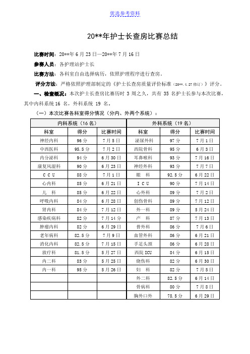 【总结报告】医院护士长查房比赛总结